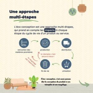 Une approche multi-étapes L'éco-conception est une approche multi-étapes, qui prend en compte les impacts à chaque étape du cycle de vie d’un produit ou service.