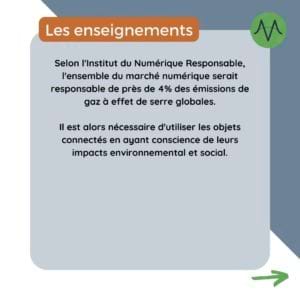 Les enseignements : Selon l'Institut du Numérique Responsable, l'ensemble du marché numérique serait responsable de près de 4% des émissions de gaz à effet de serre globales. Il est alors nécessaire d'utiliser les objets connectés en ayant conscience de leurs impacts environnementaux et sociaux.