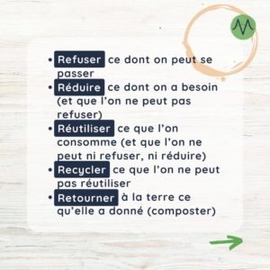 Refuser ce dont on peut se passer Réduire ce dont on a besoin (et que l’on ne peut pas refuser) Réutiliser ce que l’on consomme (et que l’on ne peut ni refuser, ni réduire) Recycler ce que l’on ne peut pas réutiliser Retourner à la terre ce qu’elle a donné (composter)