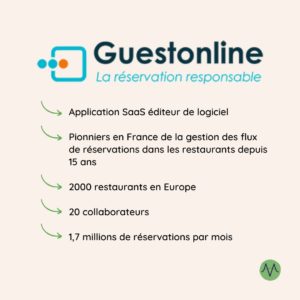 Guestonline Application SaaS éditeur de logiciel Pionniers en France de la gestion des flux de réservations dans les restaurants depuis 15 ans 2000 restaurants en Europe 20 collaborateurs 1,7 millions de réservations par mois