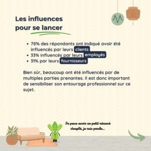 Les influences pour se lancer 78% des répondants ont indiqué avoir été influencés par leurs clients 33% influencés par leurs employés 31% par leurs fournisseurs Bien sûr, beaucoup ont été influencés par de multiples parties prenantes. Il est donc important de sensibiliser son entourage professionnel sur ce sujet.