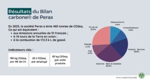 Bilan carbone Perax 2024 - Mavana