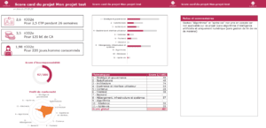 Exemple factice de l’outil de développement responsable de logiciel créé pour Labsoft