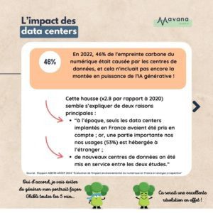 L’impact des data centers En 2022, 46% de l'empreinte carbone du numérique était causée par les centres de données, et cela n'incluait pas encore la montée en puissance de l'IA générative ! Cette hausse (x2.8 par rapport à 2020) semble s’expliquer de deux raisons principales : “à l’époque, seuls les data centers implantés en France avaient été pris en compte ; or, une partie importante nos nos usages (53%) est hébergée à l’étranger ; de nouveaux centres de données on été mis en service entre les deux études.”
