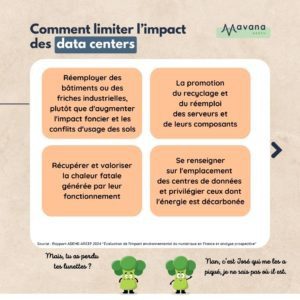 Comment limiter l’impact des data centers Réemployer des bâtiments ou des friches industrielles, plutôt que d'augmenter l'impact foncier et les conflits d'usage des sols La promotion du recyclage et du réemploi des serveurs et de leurs composants Récupérer et valoriser la chaleur fatale générée par leur fonctionnement Se renseigner sur l'emplacement des centres de données et privilégier ceux dont l'énergie est décarbonée