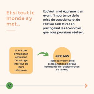 Et si tout le monde s’y met... EcoWatt met également en avant l’importance de la prise de conscience et de l’action collectives en partageant les économies que nous pourrions réaliser. Si 3/4 des entreprises réduisent l’éclairage intérieur de leurs bâtiments = -600MW (soit l’équivalent de la consommation électrique instantanée de l’agglomération de Nantes)