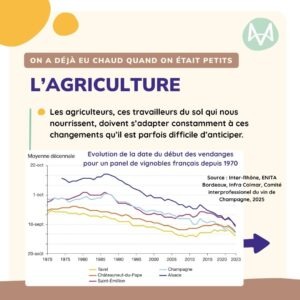 l’agriculture Les agriculteurs, ces travailleurs du sol qui nous nourrissent, doivent s’adapter constamment à ces changements qu’il est parfois difficile d’anticiper.
