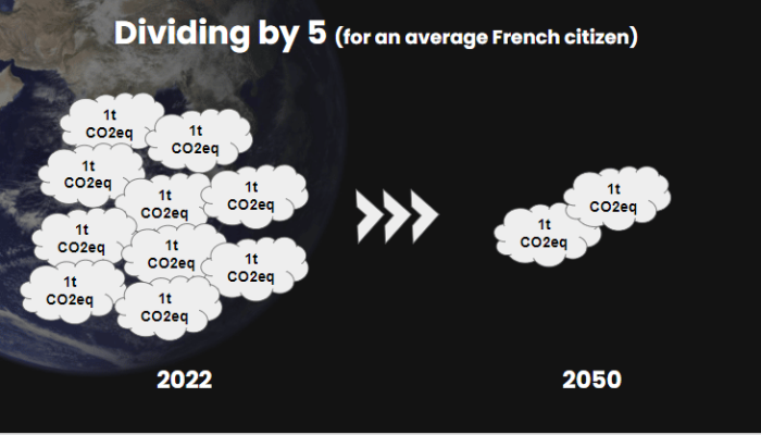 Conférence Infortel - scénario RCP2.6